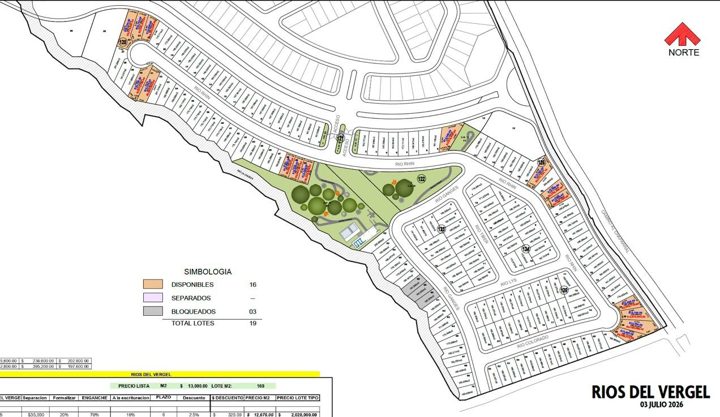 Plano de Ríos del Vergel